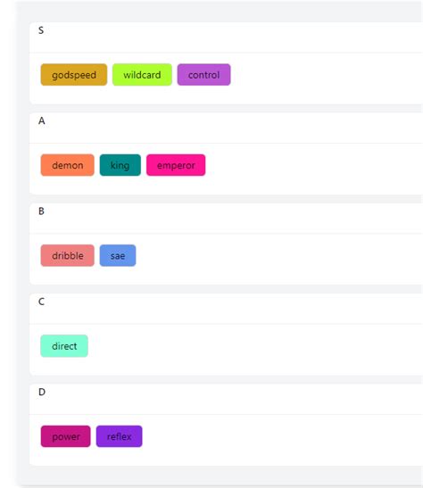 Meta Lock Trello Link Codes And Wiki Axeetech