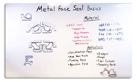 Metal Face Seal Basics Esp International