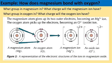 Metals Gain A Charge