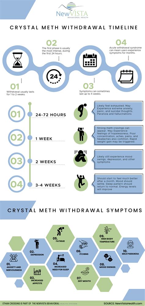 Meth Withdrawal Symptoms: Timeline & Relief