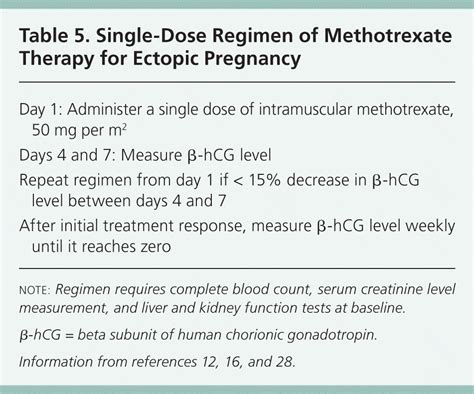 Methotrexate Shot Ectopic: Treatment Guide