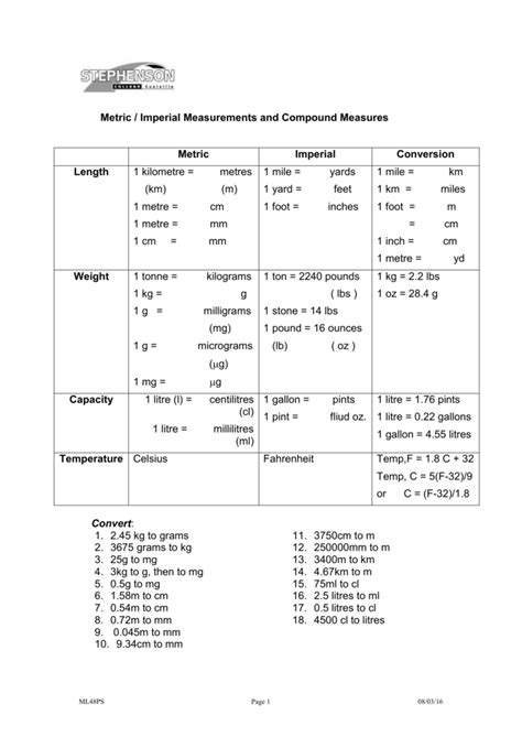 Metric Imperial Measurements And Compound Measures