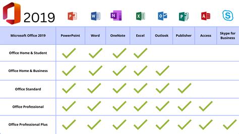 Microsoft Office Versions Comparison