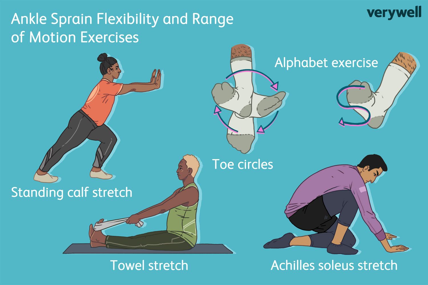 Mid Foot Sprain Exercise Ankle Rehab Exercises Ankle Exercises