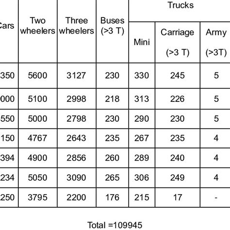 Million Standard Axles For Stretch S1 S2 Msa Download Scientific