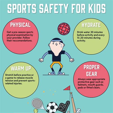 Millions Of Children Are Treated Each Year For Sportsrelated Injuries.