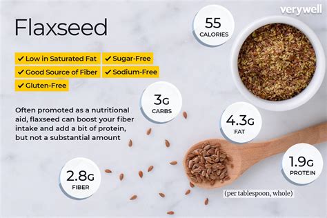 Mind Blowing Flaxseed Nutrition Facts Their Health Benefits 24 Mantra