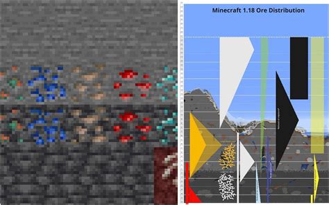 Minecraft 1 18 Update Ore Distribution Explained