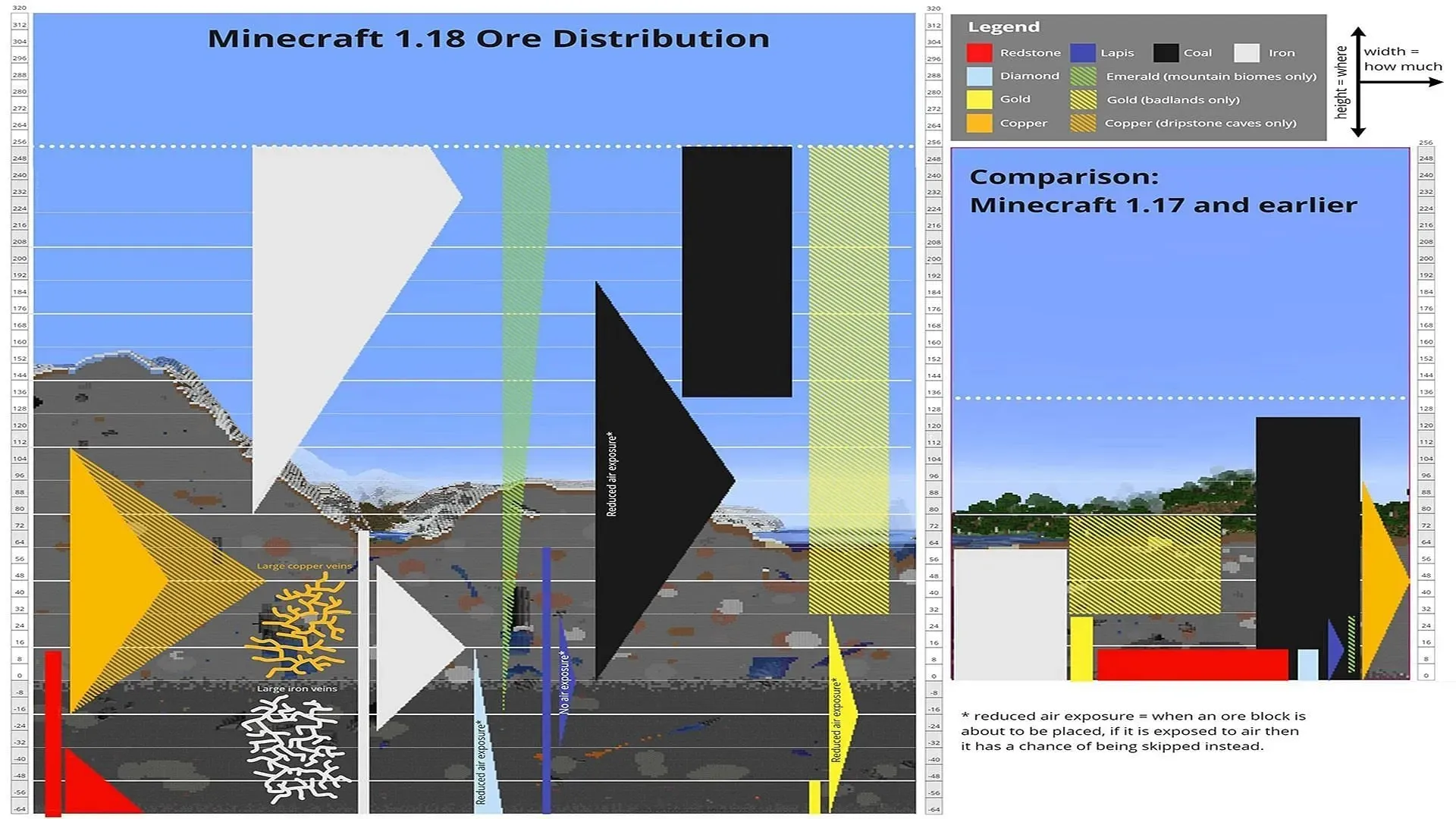 Minecraft 1 20 Ore Distribution How To Find Any Ore