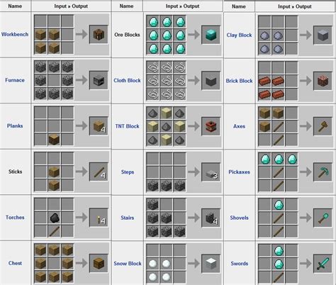 Minecraft Crafting Guide For Beginners