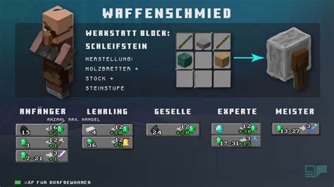 Minecraft Dorfbewohner Berufe Mehr Gportal Wiki