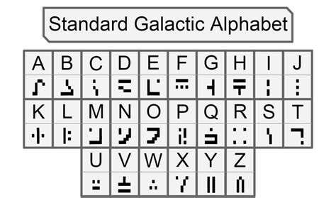 Minecraft Galactic Alphabet