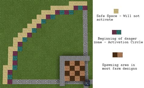 Minecraft Mob Spawner Radius: Controls Mob Spawn