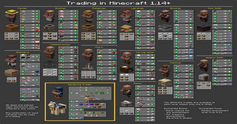 Minecraft Trading Chart