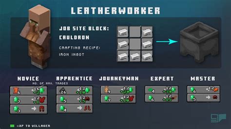 Minecraft Villager Professions More Gportal Wiki