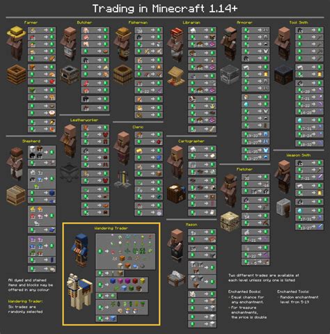 Minecraft Villager Trading Guide Max Amp 39 S Blog Minecraft Crafts