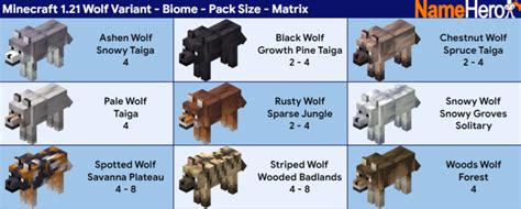 Minecraft Wolf Variants: Biome Guides