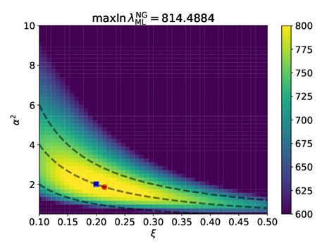 Minimum Detectable Snr As A Function Of The Duty Cycle Both The