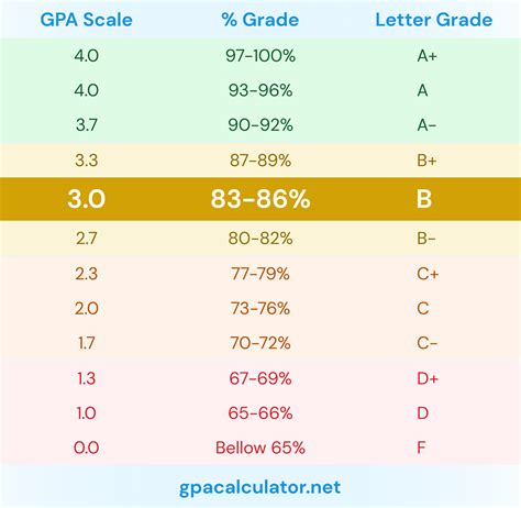 Minimum Gpa For Uga