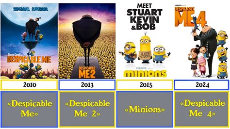 Minion Movies In Order