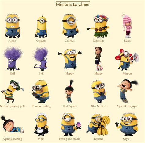 Minion Names Citiklo