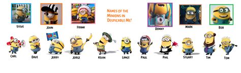 Minions Names: Meet The Characters