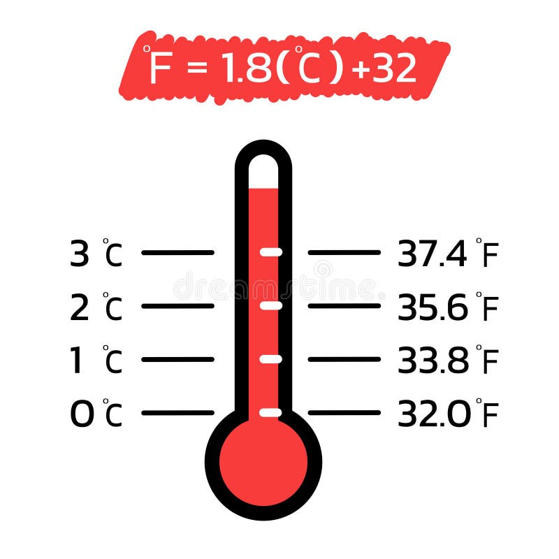 Minus Twenty Celsius In Fahrenheit 2025 In Degrees Dasie Randie