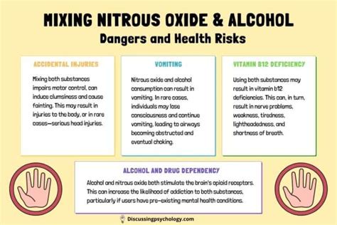 Mixing Nitrous Oxide And Alcohol What Are The Risks Discussing