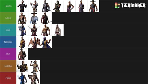 Mk1 Mortal Kombat 1 Characters Ranked Tier List Community Rankings