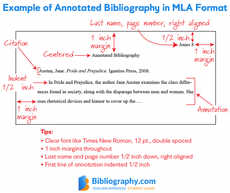 Mla Bibliography Made Easy: Format Basics