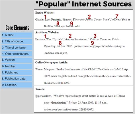 Mla Citation Style