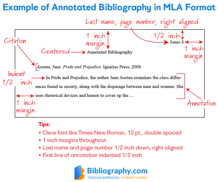 Mla Format Examples And Simplified Style Guide Yourdictionary