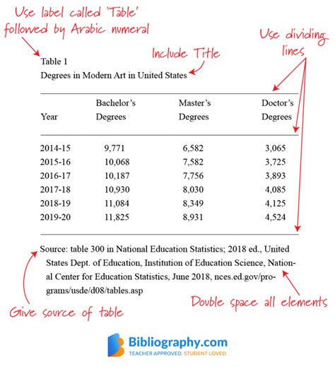 Mla Paper Format Simple Guidelines To Follow Bibliography Com