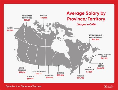 Mlt Alberta: Average Salary Guide