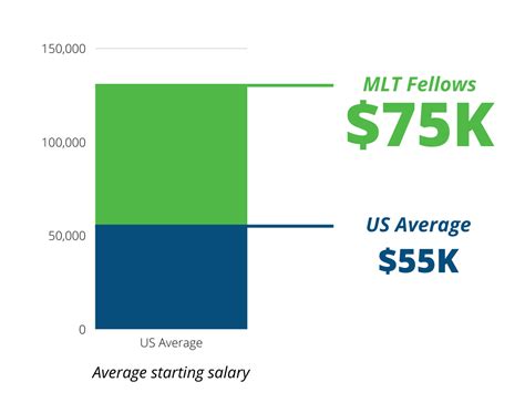 Mlt Salary Alberta: Know Your Worth