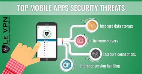 Mobile Apps Security What Apps Put Privacy At Risk Le Vpn