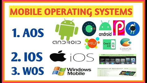 Mobile Operating Systems It Amp 39 S Types Works Etc Explained Youtube