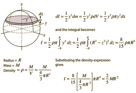 Moment Of Inertia Of A Sphere Equations And Their Derivation