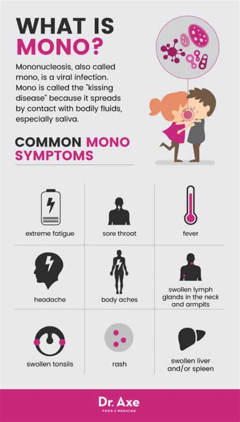 Mono Symptoms What They Are How To Treat Them Dr Axe