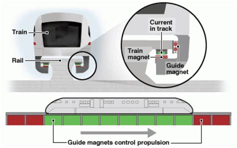 Monorail Train How Does It Work Light Rail System