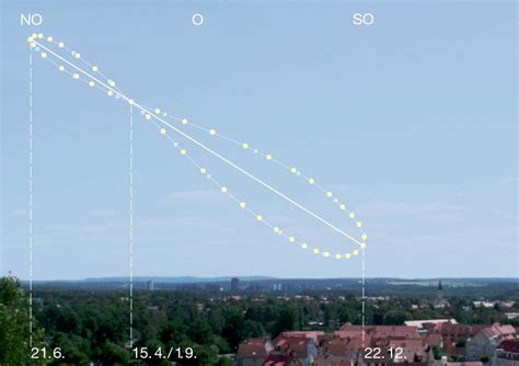 Month Positions On Solar Analemma