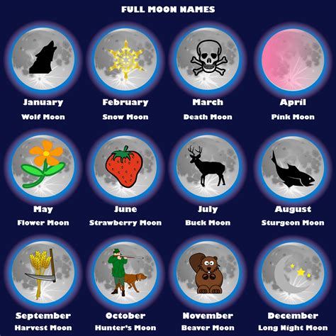 Moon Names By Month