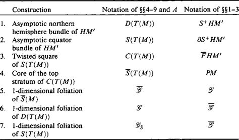 Mostow Rigidity Explained: Proving Theorem Easily