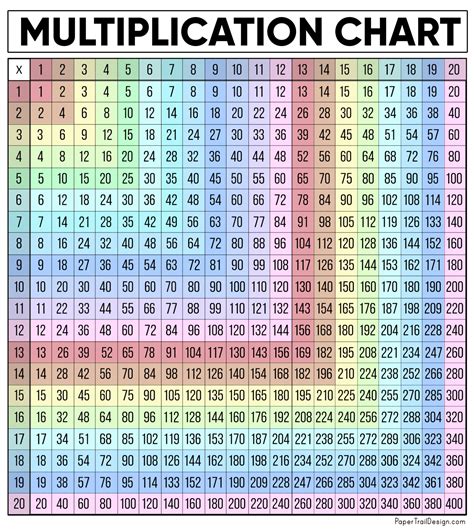 Multiplying Table Chart: Learn Times Tables Fast