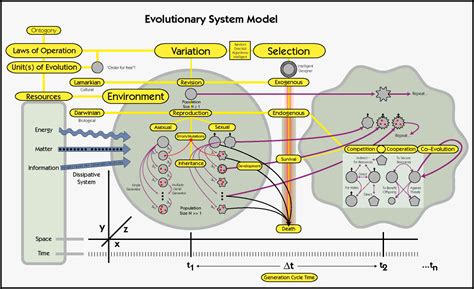 Multiscale Variety: Unlock Complex Systems