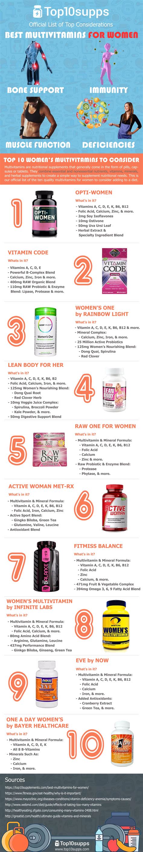 Multivitamins For Women: Fill Nutrient Gaps Daily