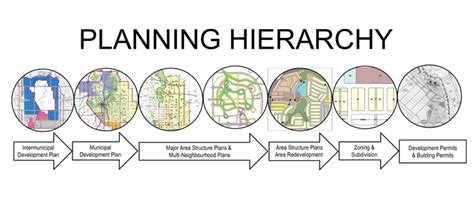 Municipal Development Plan The City Of Red Deer