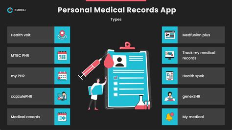 My Health Records Calgary: Manage Care Online