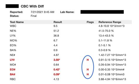 My Lab Results Alberta: View Your Reports Online