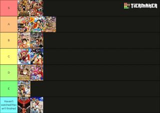 My Ranking Of One Piece Movies R Onepiece